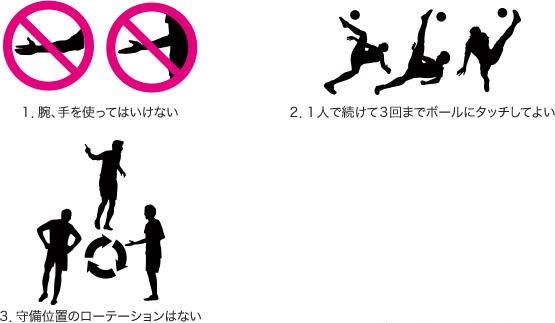 1.腕、手を使ってはいけない 2.1人で続けて3回までボールにタッチしてよい 3.守備位置のローテーションはない
